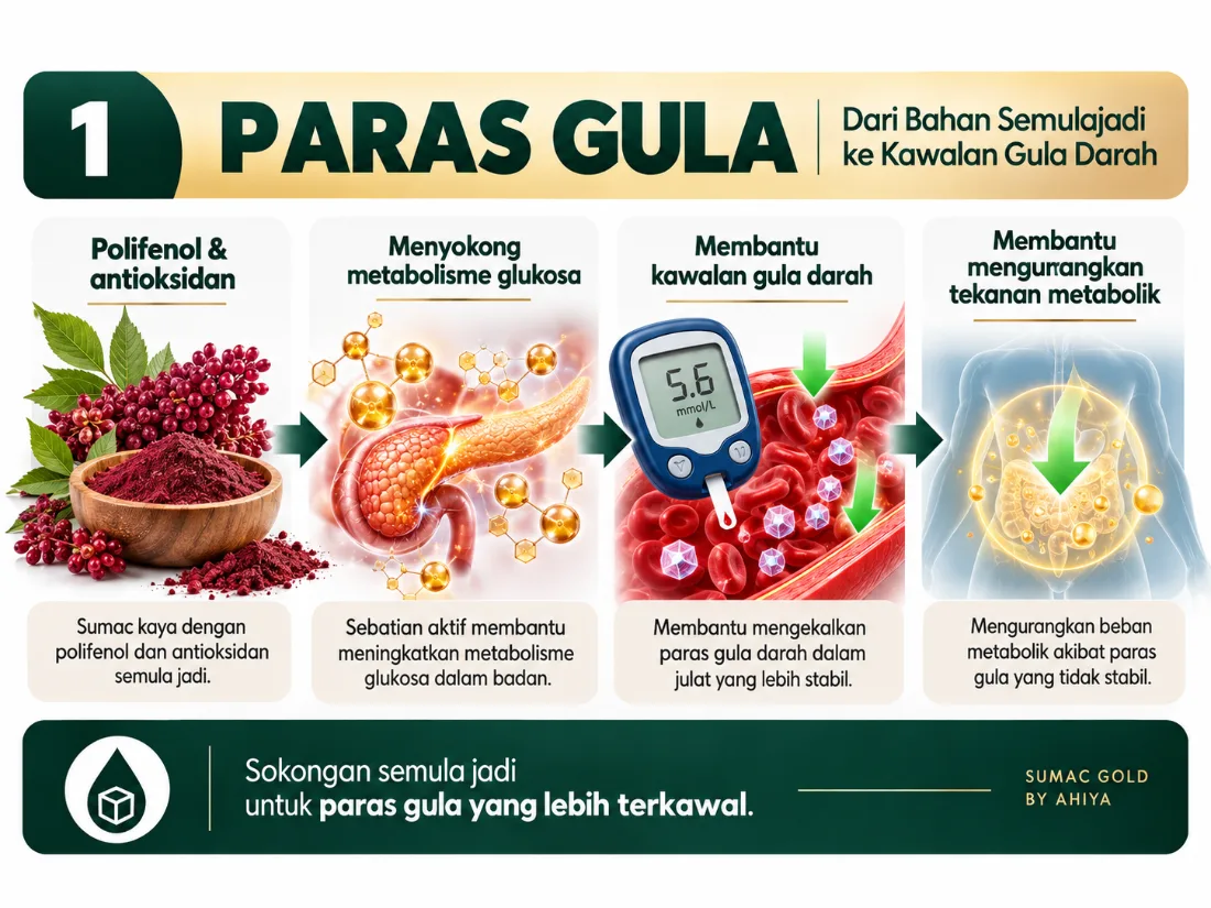 Paras Gula