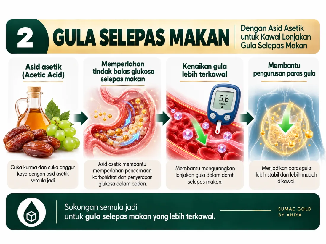 Gula Selepas Makan