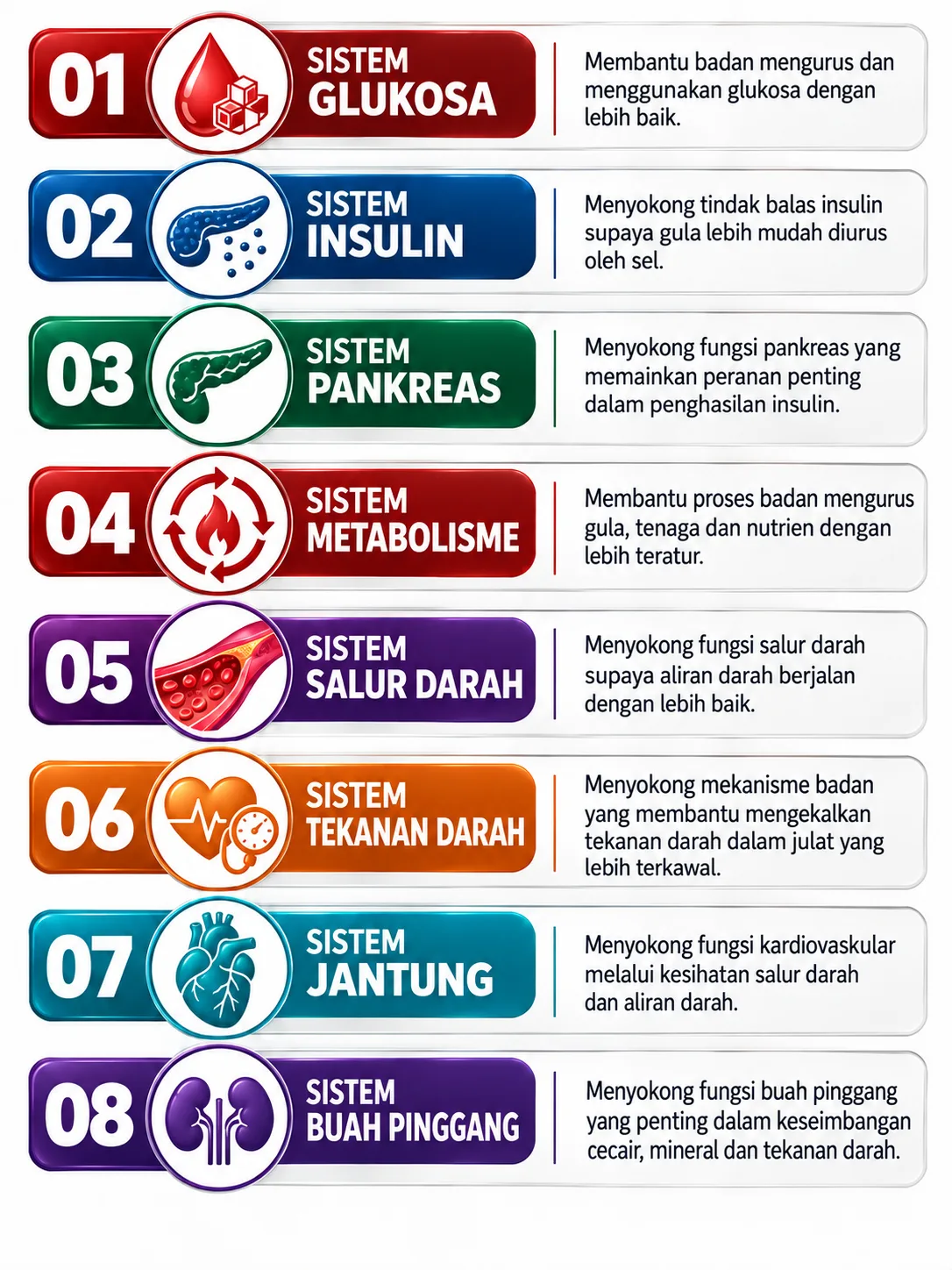 8 sistem kesihatan